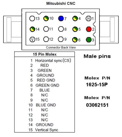 pinouts cnc monitor|Monitor .